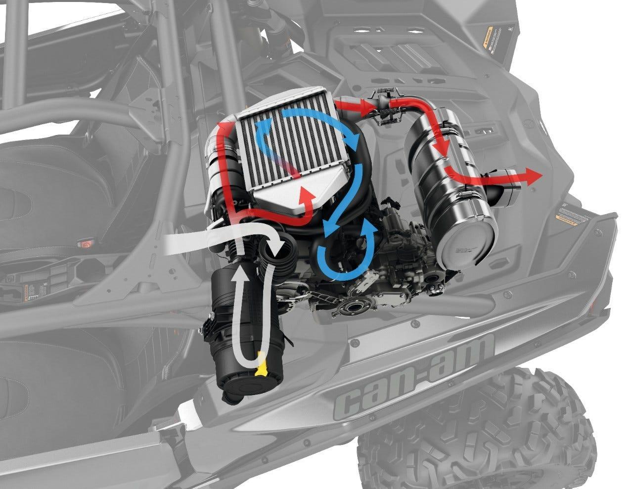 172 hp Intercooler Upgrade Kit - Factory Recreation